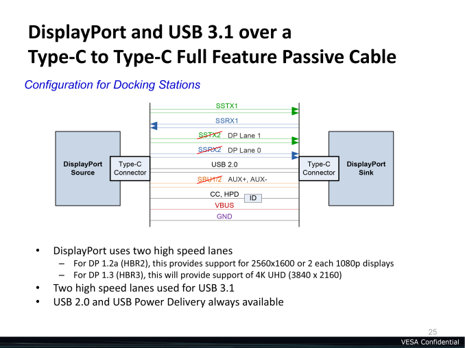 1 вместе с более узким сигналом DisplayPort