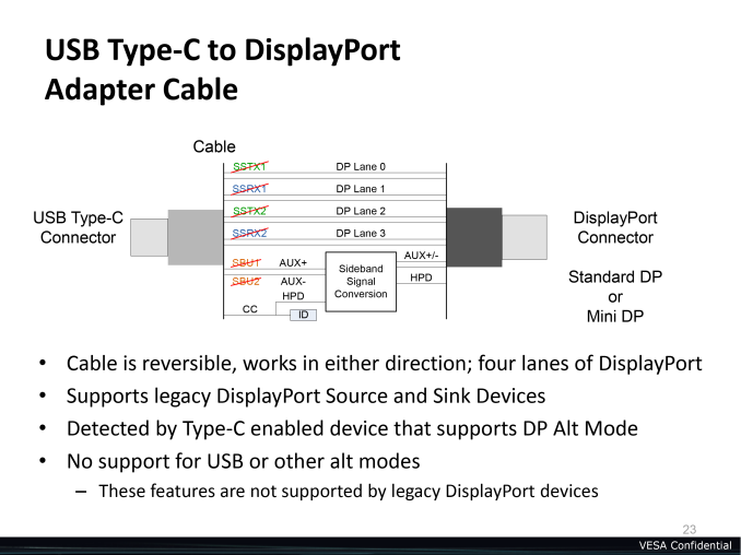 Или, поскольку эти кабели будут двунаправленными, устаревший источник DisplayPort также может быть подключен к приемнику Type-C